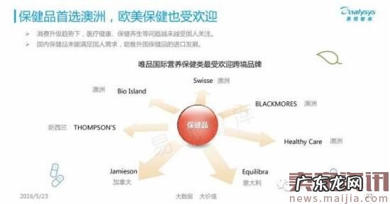 揭秘中国跨境电商背后的发展数据