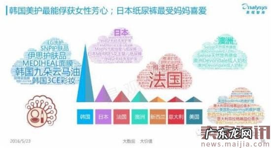 揭秘中国跨境电商背后的发展数据