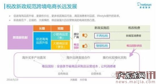 揭秘中国跨境电商背后的发展数据