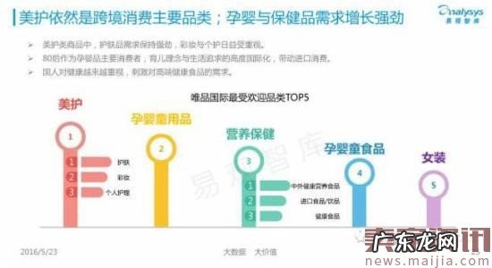 揭秘中国跨境电商背后的发展数据
