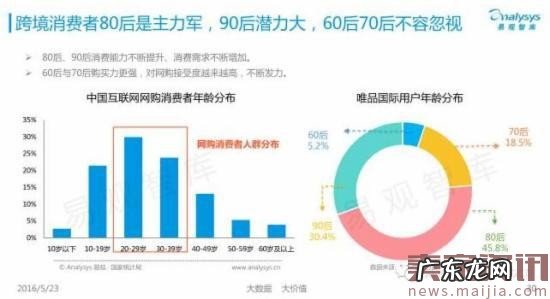 揭秘中国跨境电商背后的发展数据