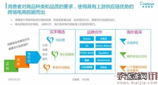 揭秘中国跨境电商背后的发展数据