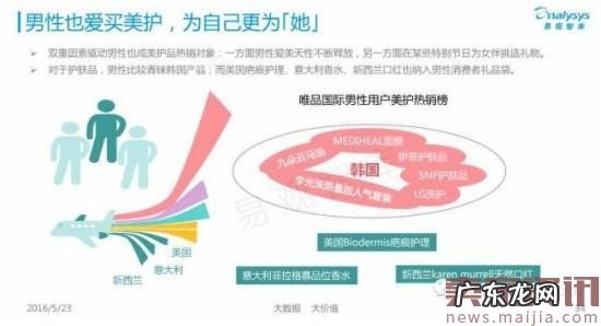 揭秘中国跨境电商背后的发展数据