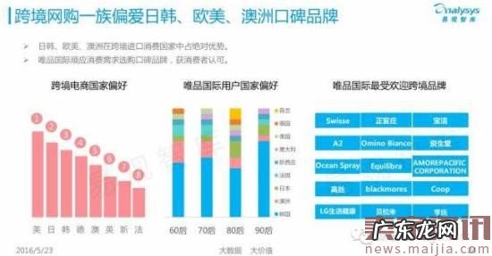 揭秘中国跨境电商背后的发展数据