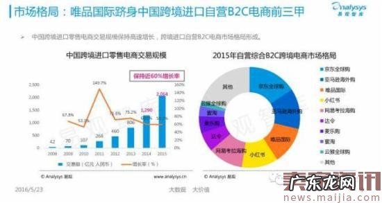 揭秘中国跨境电商背后的发展数据