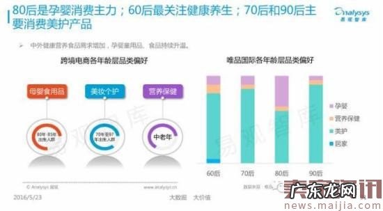 揭秘中国跨境电商背后的发展数据