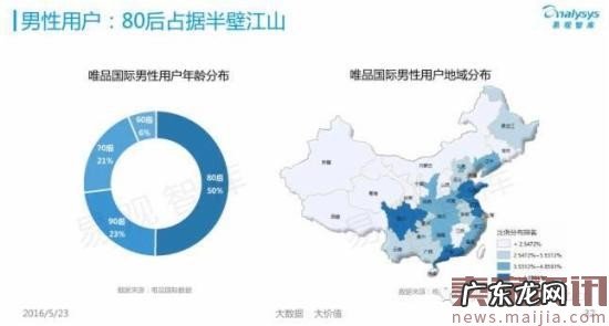 揭秘中国跨境电商背后的发展数据