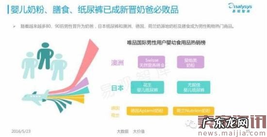 揭秘中国跨境电商背后的发展数据