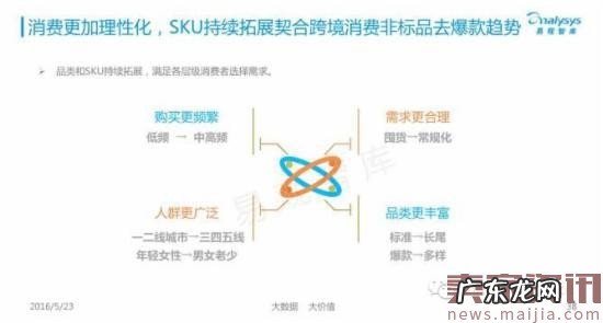 揭秘中国跨境电商背后的发展数据