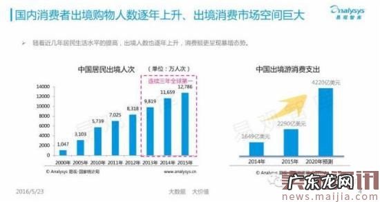 揭秘中国跨境电商背后的发展数据