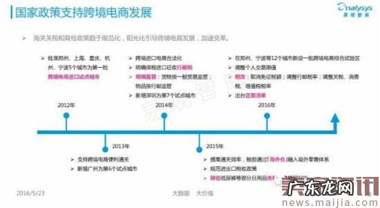揭秘中国跨境电商背后的发展数据