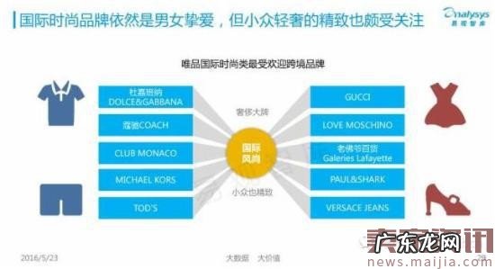 揭秘中国跨境电商背后的发展数据