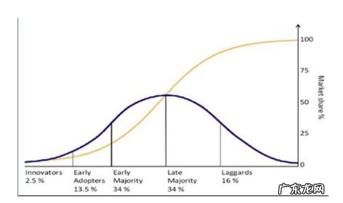 互联网寒冬是什么意思，什么原因导致的？