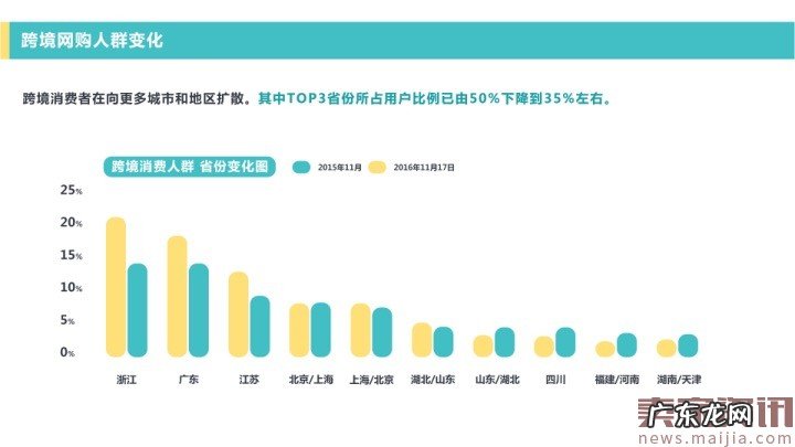 网易考拉海购：2016跨境消费趋势报告