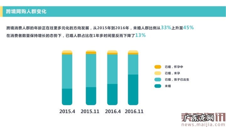 网易考拉海购：2016跨境消费趋势报告