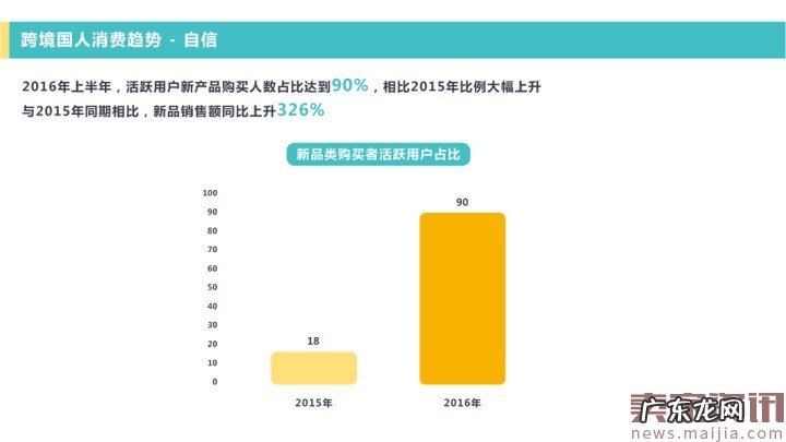 网易考拉海购：2016跨境消费趋势报告