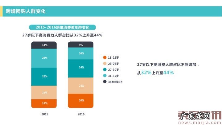 网易考拉海购：2016跨境消费趋势报告