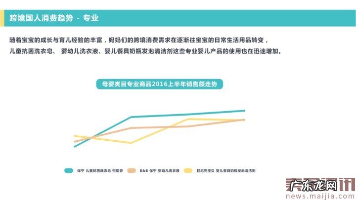 网易考拉海购：2016跨境消费趋势报告