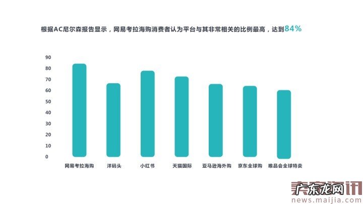 网易考拉海购：2016跨境消费趋势报告