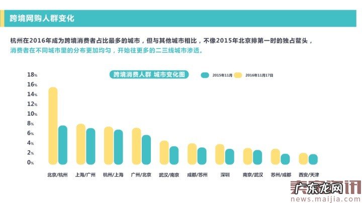网易考拉海购：2016跨境消费趋势报告