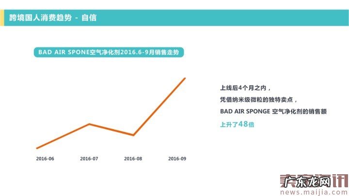 网易考拉海购：2016跨境消费趋势报告