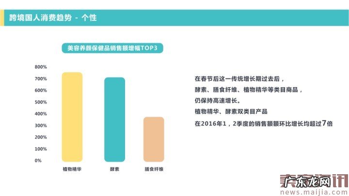 网易考拉海购：2016跨境消费趋势报告