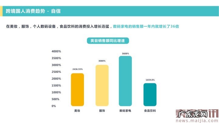网易考拉海购：2016跨境消费趋势报告