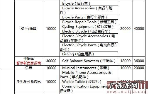 2017年速卖通年费是多少？