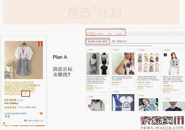 速卖通选品方法揭秘