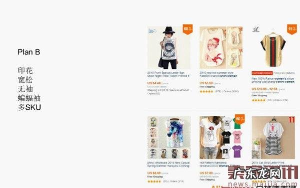 速卖通选品方法揭秘