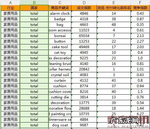 速卖通海外仓选品技巧