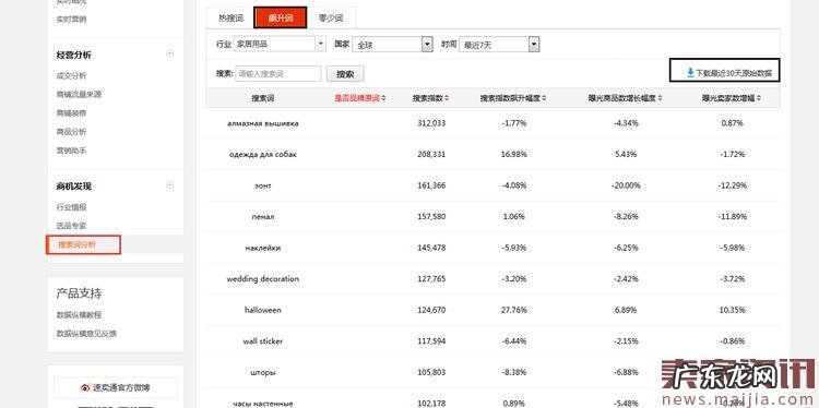 速卖通海外仓选品技巧