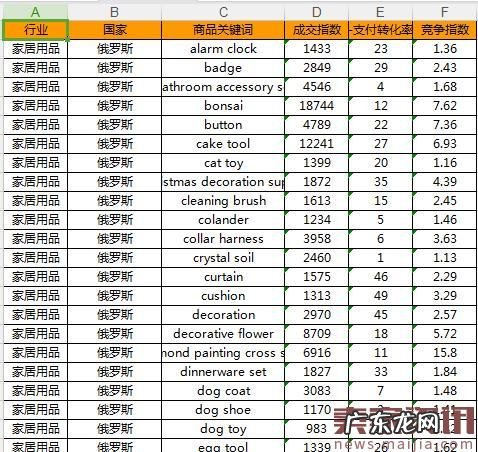 速卖通海外仓选品技巧