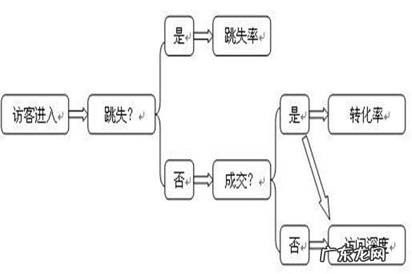 淘宝店铺首页跳失率在哪里看？是实时公布吗？