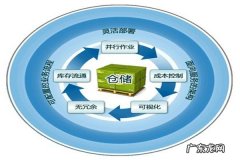 淘宝库存怎么管理？库存管理方法介绍