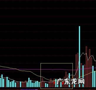 高效实用的成交量选股公式介绍 成交量公式有什么用