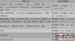 亚马逊品牌备案如何做？