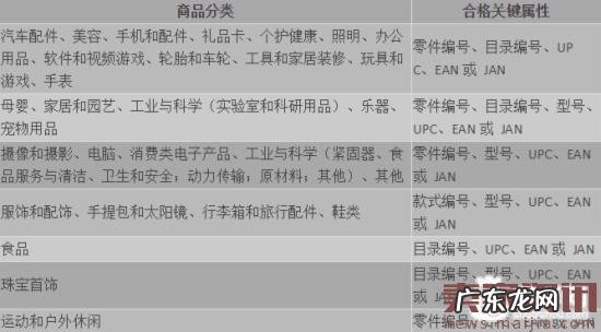 亚马逊品牌备案如何做？