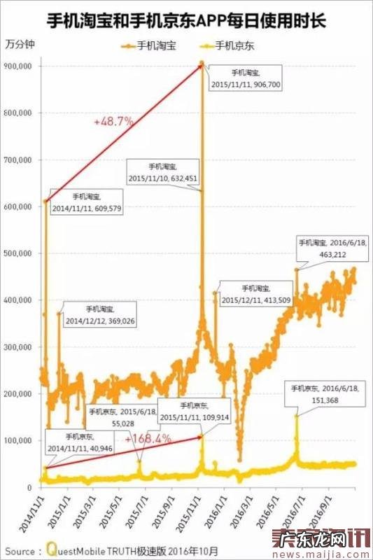 网购APP实力榜,7成女性喜欢跨境购物
