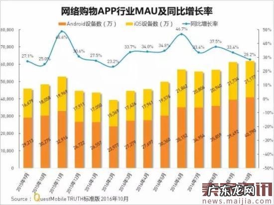 网购APP实力榜,7成女性喜欢跨境购物
