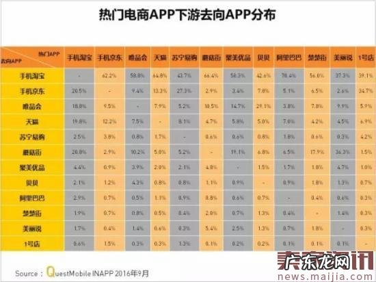 网购APP实力榜,7成女性喜欢跨境购物