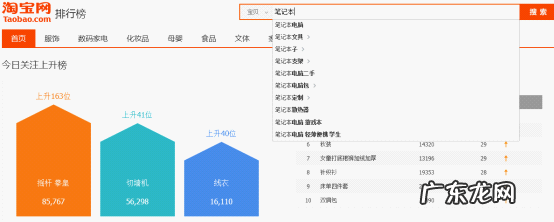 淘宝搜索热词在哪里看?怎么找关键词?