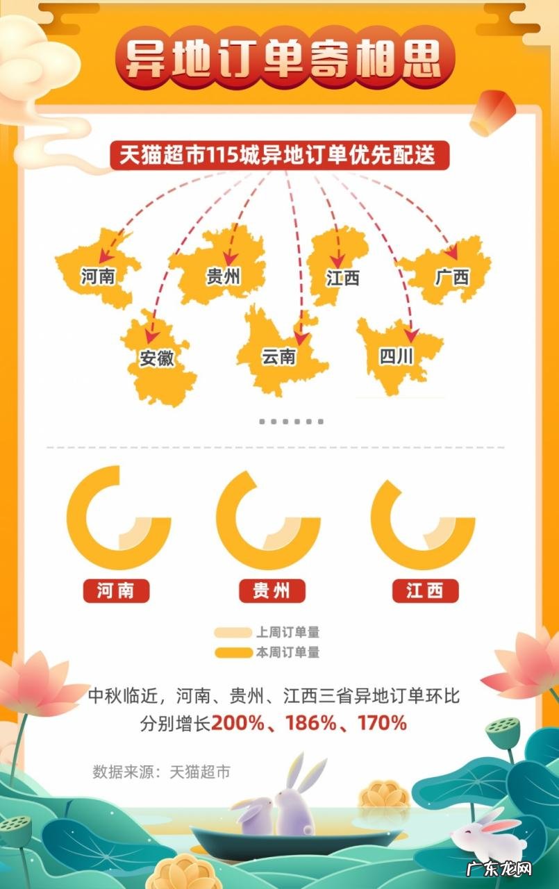 天猫超市在全国115个城市推出“异地订单”优先配送服务,基本当日就能送达