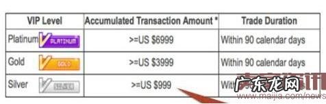 速卖通如何做到精准客户营销?
