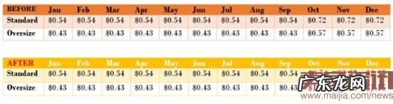 亚马逊这些政策变化,你要知道！