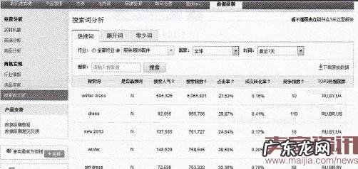 速卖通直通车如何打造新品?