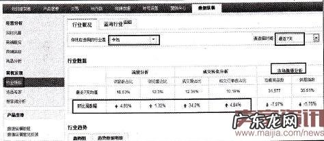 速卖通直通车如何打造新品?