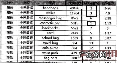 速卖通直通车如何打造新品?