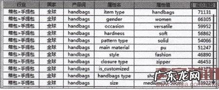 速卖通直通车如何打造新品?