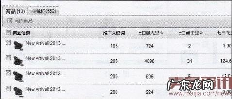 速卖通直通车如何打造新品?